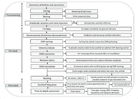 Data Processing Area 的图像结果