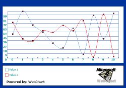 WebChart Programs 的图像结果