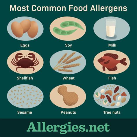 Food Allergies: Symptoms to Be Aware of