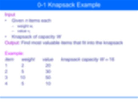 Image result for Knapsack Problem Algorithm