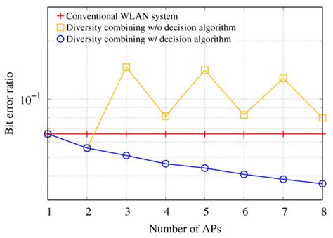 Sensors | Special Issue : Multimedia Data Applications in Wireless ...