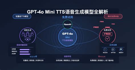 Openai System Card 的图像结果