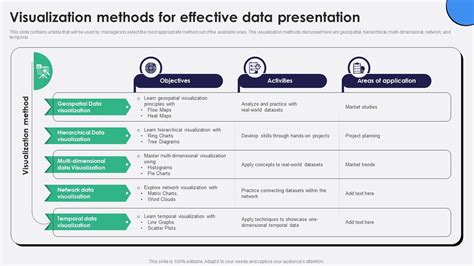 Image result for Example Presentation of Visualization