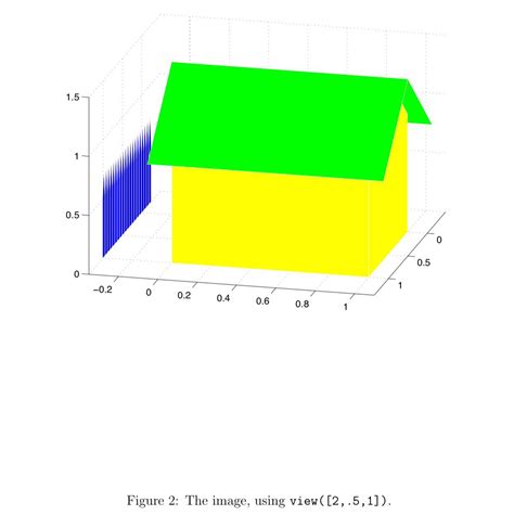 Image result for MATLAB Linear Algebra Function