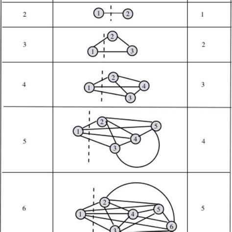 Image result for Minimum Cut Examples