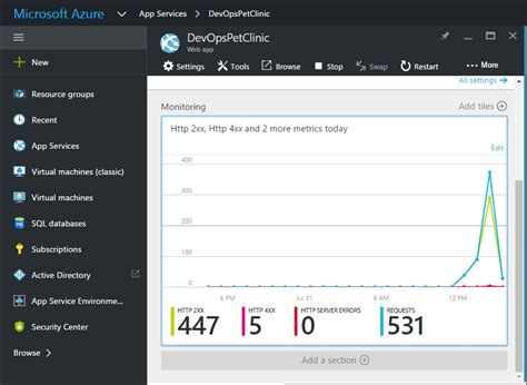 Image result for Azure Logs Monitoring and Performance Matrix for Web App