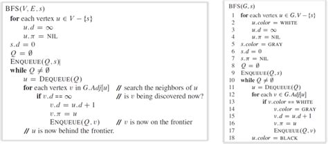 BFS Pseudocode 的图像结果