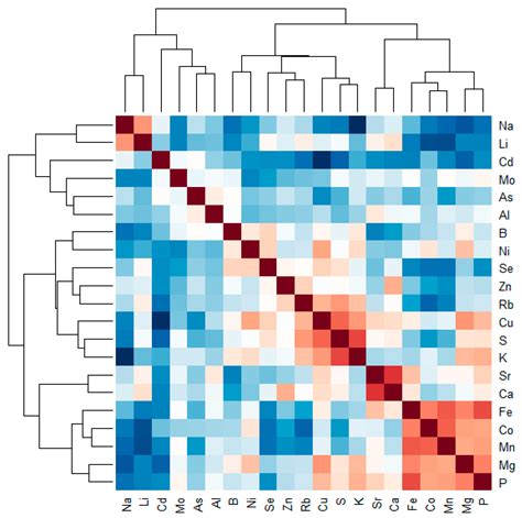 Comparative Analysis of Perennial and Annual Phaseolus Seed Nutrient ...