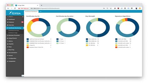 Image result for Icinga Tutorial for Absolute Beginners