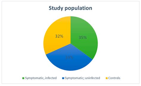 Early Diagnostic Markers of Late-Onset Sepsis of the Newborn[v1 ...