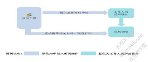 四川省计生网上便民服务系统_速网百科