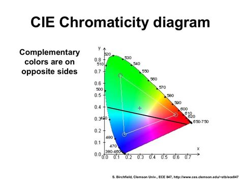 Image result for CIE Lab Color Control