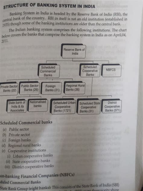 Image result for Introduction Banking