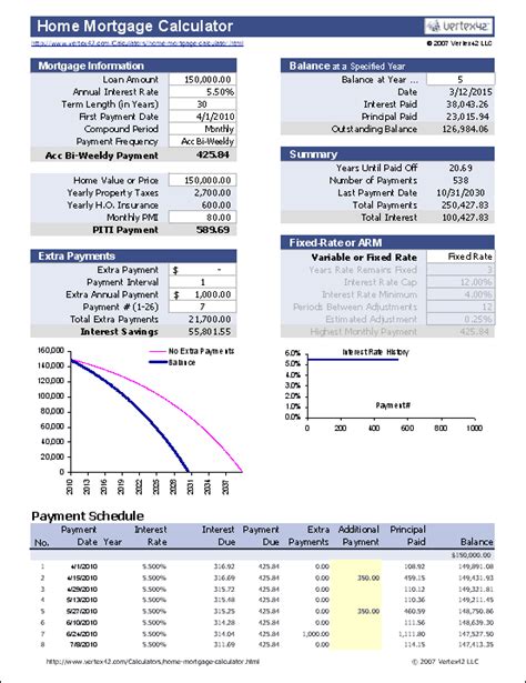 Loan Repayment Formula Excel 的图像结果