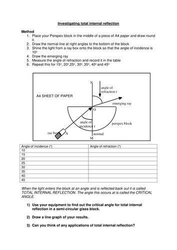 Image result for Total Internal Reflection GCSE