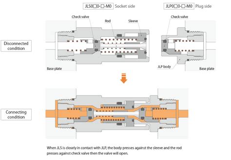 Image result for Coupling for Injection Machine