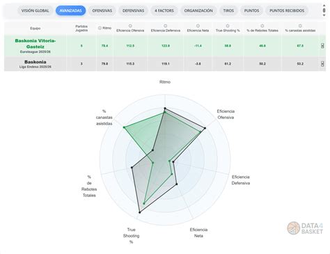 True Shooting Percentage (TS%) Explained | Data4Basket