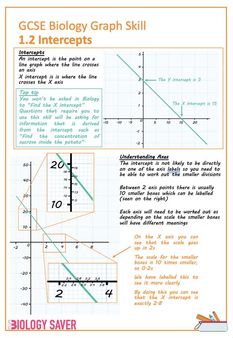 Image result for Biology Graph Examples