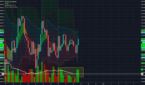 Image result for Volume Indicators Trading View