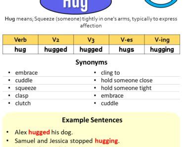 Image result for Know Past Tense