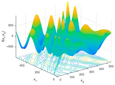 Image result for How to Use Genetic Algorithm in MATLAB