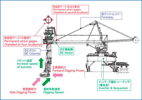 Image result for Flow Chart O Database Development Process