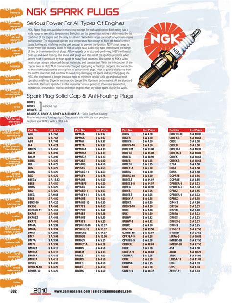 Glow Plug Cross Reference Chart at Alica Tjalkabota blog
