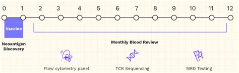 Going Founder Mode On Cancer - by Elliot Hershberg