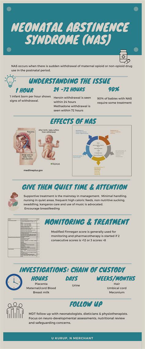 Neonatal abstinence syndrome: management and current concepts ...