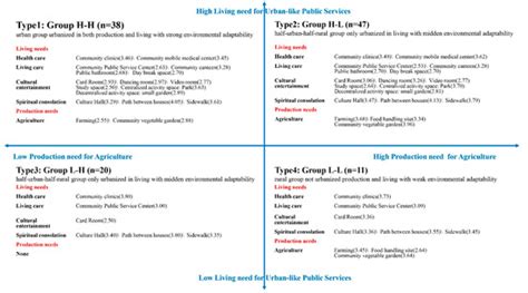 Correlation between Elderly Migrants’ Needs and Environmental ...