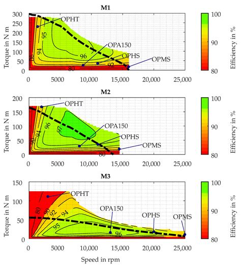 Power Density Increase in Permanent-Magnet Synchronous Machines ...