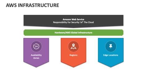 AWS Infrastructure 的图像结果