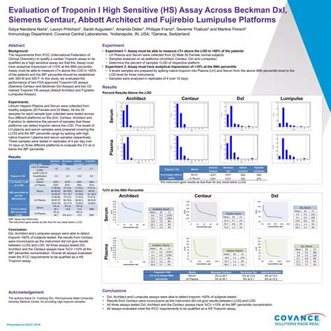 Evaluation of Troponin I High Sensitive (HS) Assay Across Beckman DxI, Siemens Centaur, Abbott ...