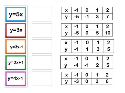 Image result for Complete Table of Values