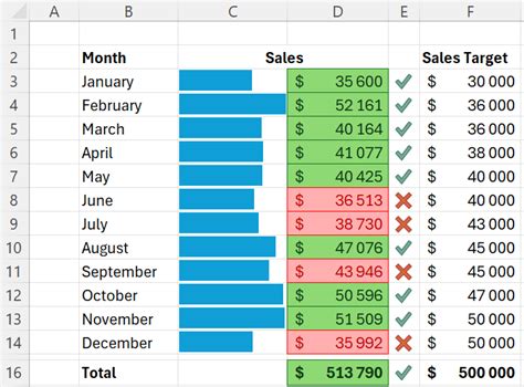 Excel Conditional Formatting Tutorial 的图像结果
