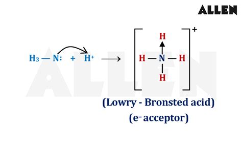 Coordination Bonds: Properties, Formation and Electron Pair Sharing