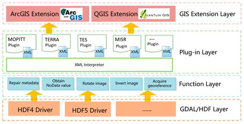 A Generic Framework for Using Multi-Dimensional Earth Observation Data ...