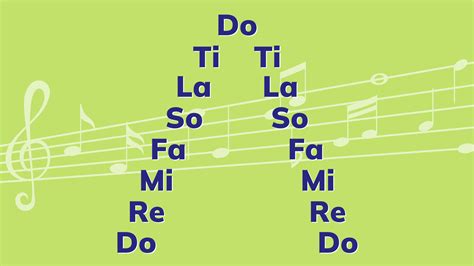 Image result for Musical Scale Notes