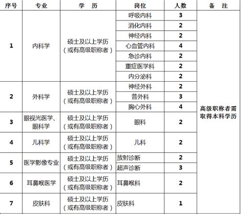 2023年河南商丘柘城县事业单位招才引智引进人才人员难、易点高频考点（职业能力倾向测验共200题含答案解析）模拟练习试卷－金锄头文库