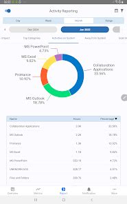 ProHance – Apps on Google Play
