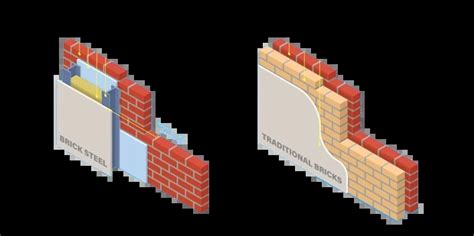 Internal Wall Insulation 的图像结果
