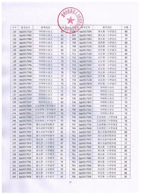 2017年惠州市大亚湾公开招聘临时教学人员笔试成绩及面试事项公告_教师招聘网