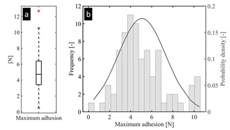 Large-Scale Laboratory Experiments on Mussel Dropper Lines in Ocean ...