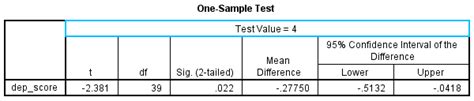 Image result for One Sample T-Test T Table Statistics