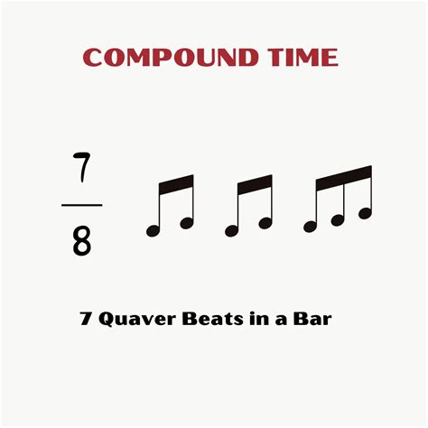 Time Signature - musicmaster.in