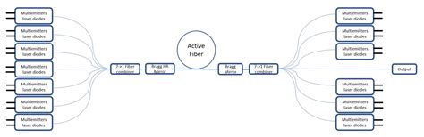 Image result for Fiber Laser Tutorial