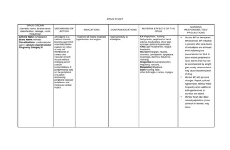 Amlodipine drug study