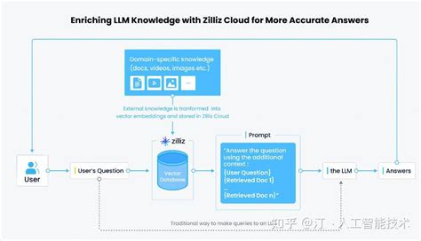 Bing Search Models 的图像结果