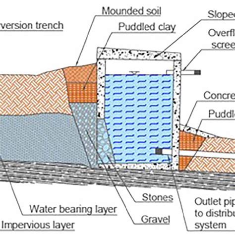 Image result for How to Capture a Spring