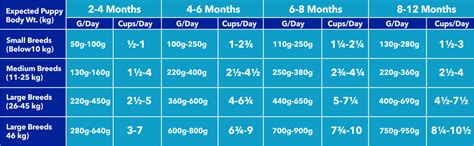 Purepet Puppy Dry Dog Food Chicken & Vegetable flavour , 10kg Pack ...